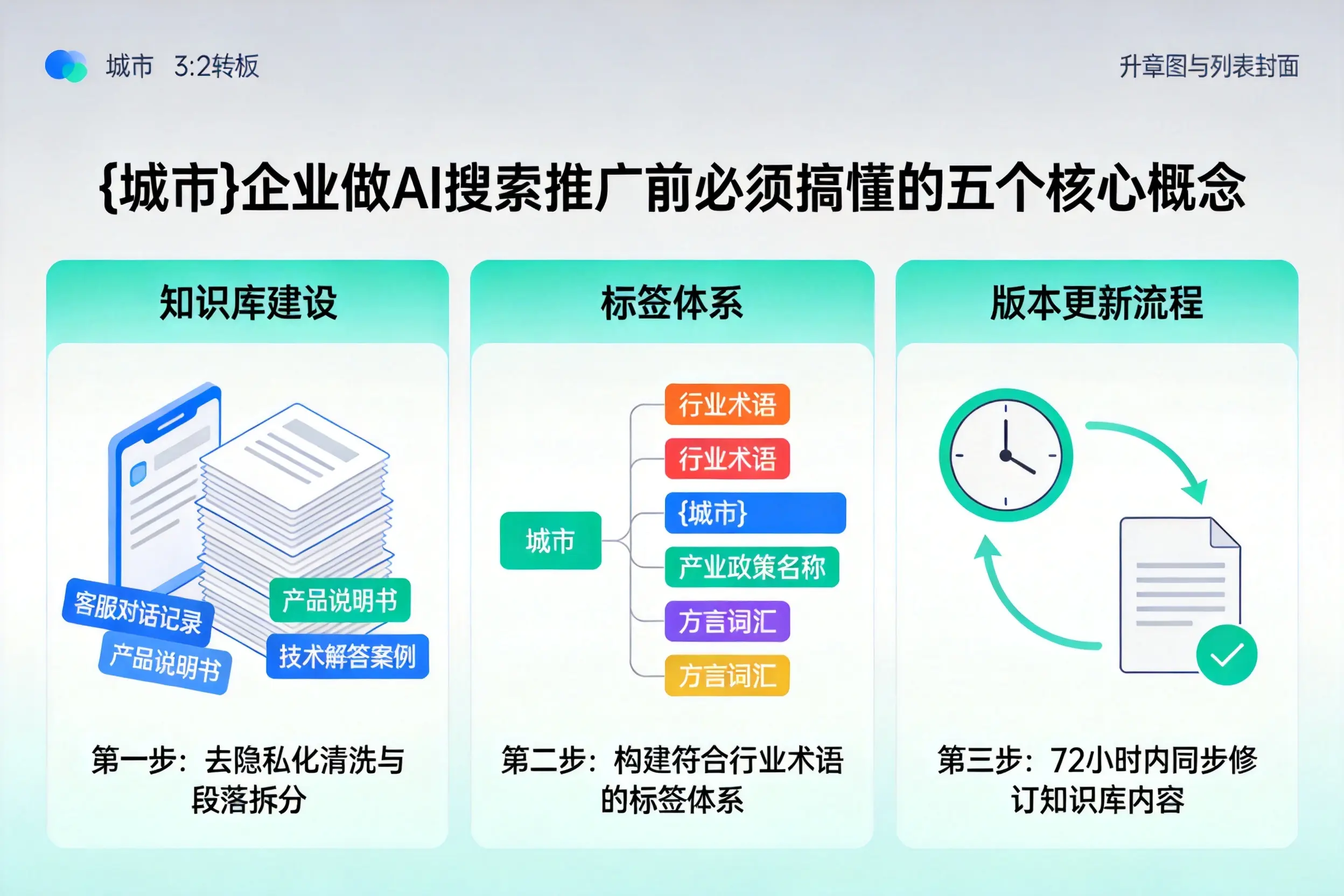 桓仁企业做AI搜索推广前必须搞懂的五个核心概念